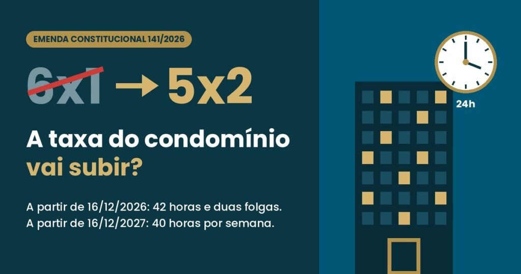 Fim da escala 6x1: a taxa do condomínio vai subir?