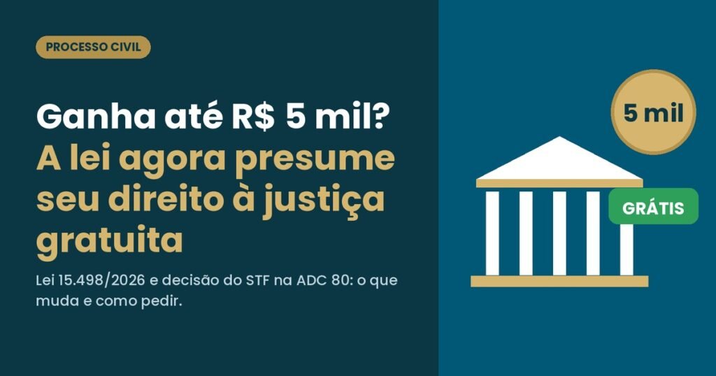 Ganha até R$ 5 mil? A lei agora presume seu direito à justiça gratuita